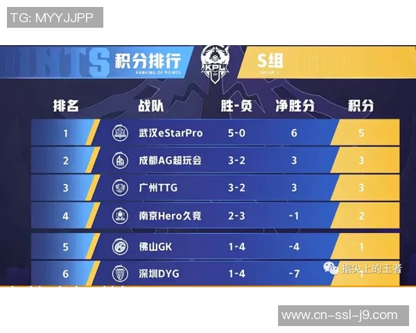 鹈鹕与勇士G3激战正酣谁能在季后赛中逆袭夺胜